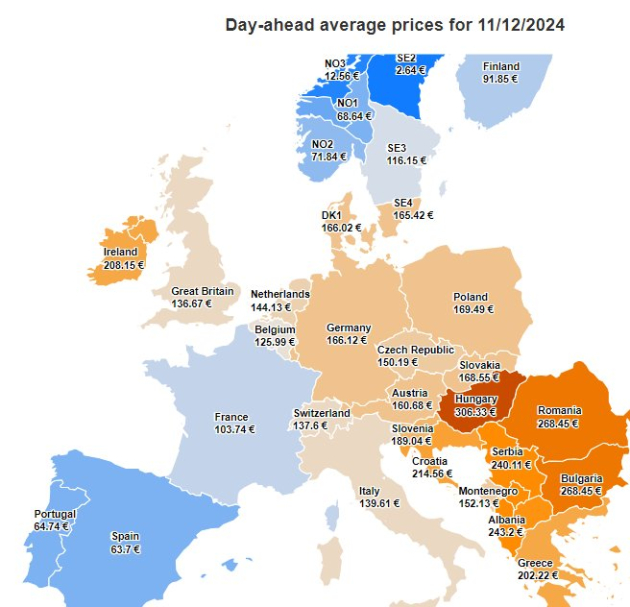 Magyarországon a legdrágább az áram egész Európában