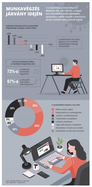 Hogyan küzd a munkaerőpiac a járványhelyzettel?