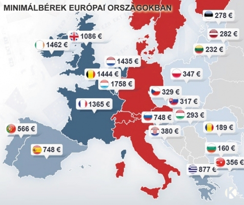 Az Európai Bizottság irányelvet vezet be a minimálbérre