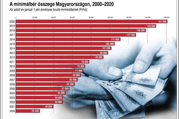A gyenge forint ezt is elintézte: hiába keresel jól, nagyot nézhetsz a boltokban
