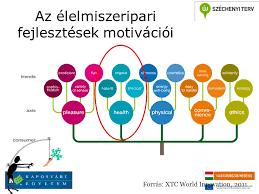 Teljeskörű élelmiszeripari fejlesztési rendszert tervez az agrárminisztérium