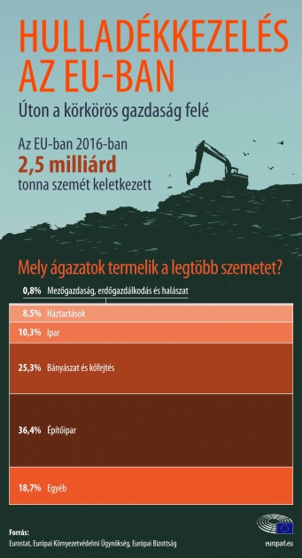 EU vízió 2050 - körkörös gazdaság