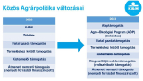 Zöld technológiaváltást sürget a KAP új támogatási rendszere